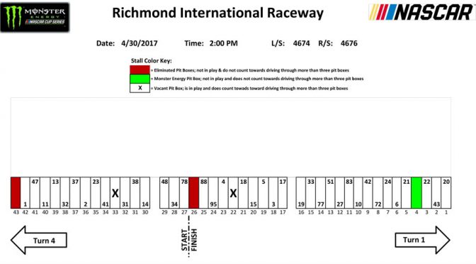 Richmond Monster Energy Series pit stall assignments