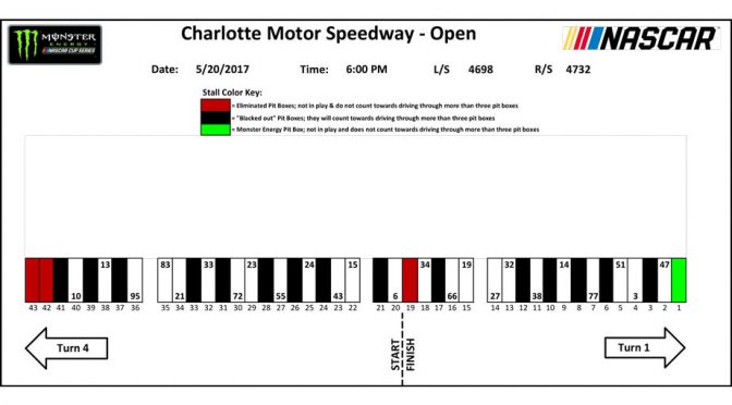 Monster Open pit stall assignments