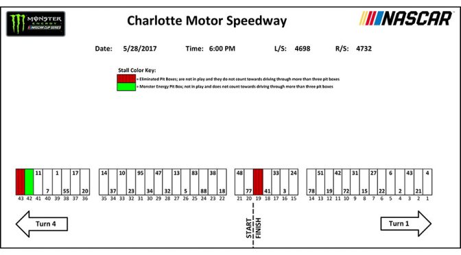 Coca-Cola 600 pit stall assignments