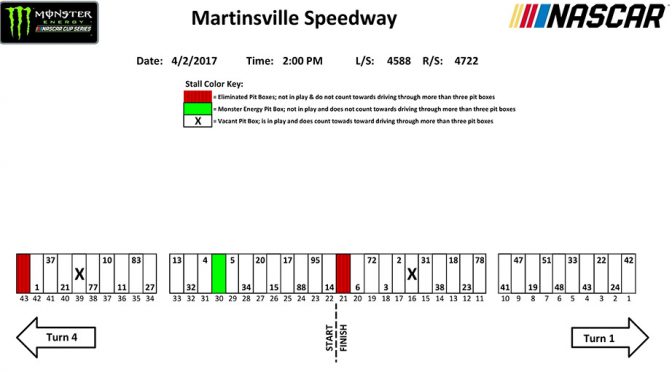 Martinsville Monster Energy Series pit stall assignments