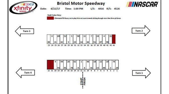 Bristol XFINITY Series pit stall assignments