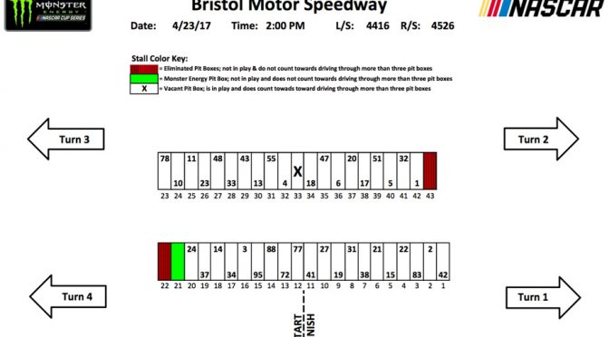 Bristol Monster Energy Series pit stall assignments