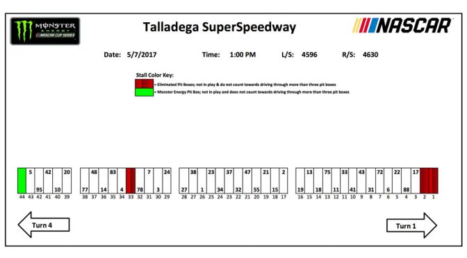 Talladega Monster Energy Series pit stall assignments