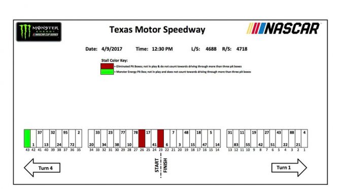 Texas Monster Energy Series pit stall assignments