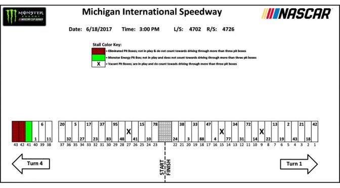 Featured Image for FireKeepers Casino 400 pit stall assignments