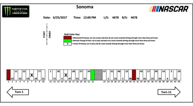 Sonoma Monster Energy Series pit stall assignments