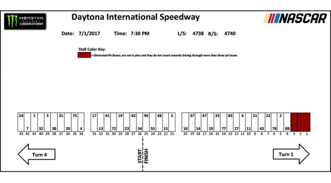 Featured image for Pit stall assignments for Daytona Monster Energy Series race