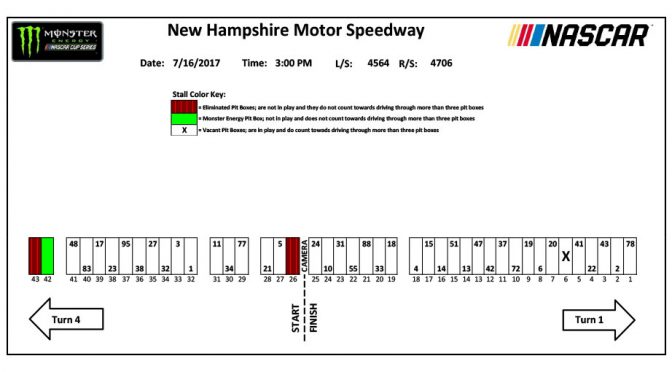 Featured Image for Pit stall assignments for Loudon Monster Energy Series race