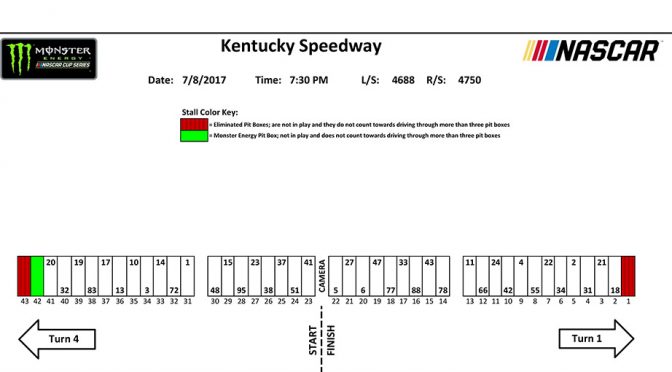 Featured image for Pit stall assignments for Kentucky Monster Energy NASCAR Cup Series race