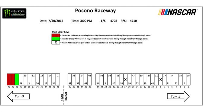 Featured image for Pocono Monster Energy Series pit stall assignments