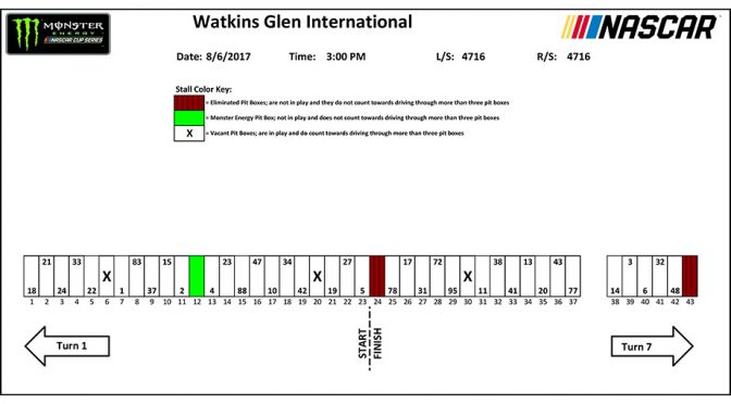 Featured Image for Monster Energy Series Watkins Glen pit stall assignments