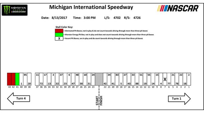 Featured image for Michigan Monster Energy Series pit stall assignments