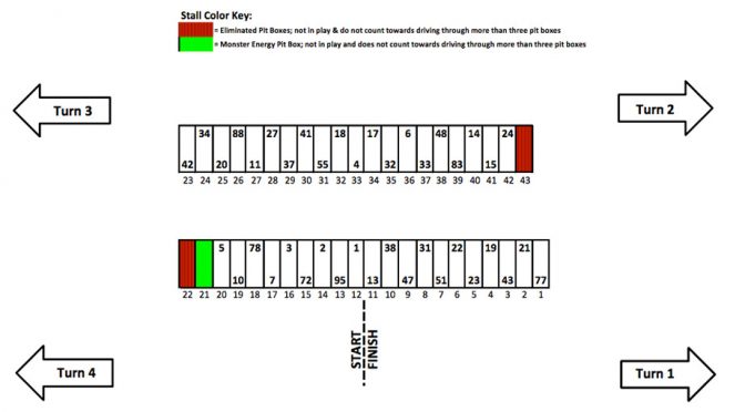 Bristol Monster Energy Series pit stall assignments