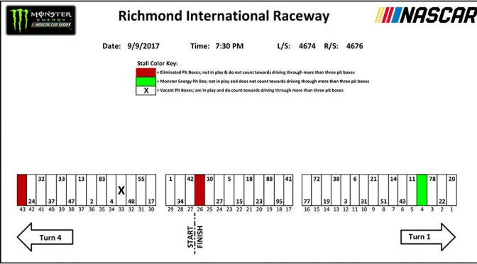 Richmond Monster Energy NASCAR Cup Series pit stall assignments