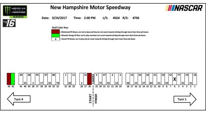 Pit stall assignments for New Hampshire Monster Energy Series race