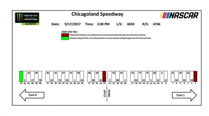 Pit stall assignments for Chicago Monster Energy Series race