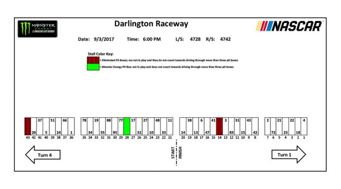 Monster Energy Series pit stall assignments for Darlington