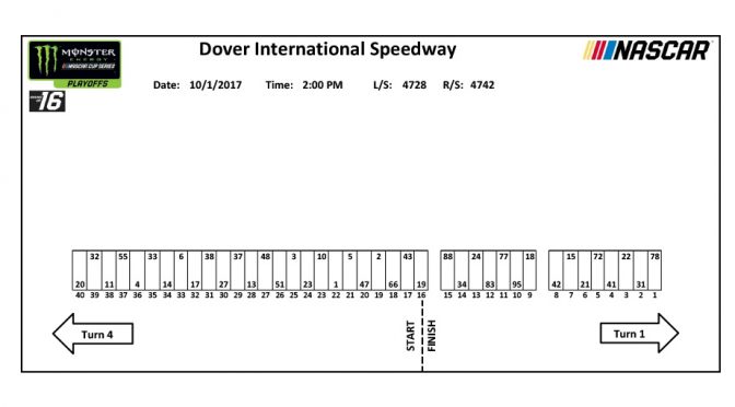 Monster Energy Series pit stall assignments for Dover