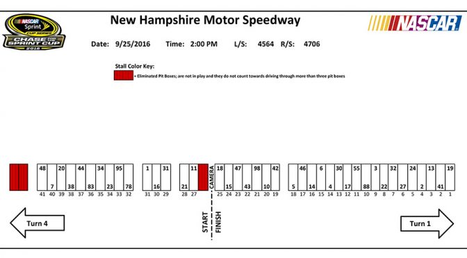 Sprint Cup Series pit stall assignments for New Hampshire