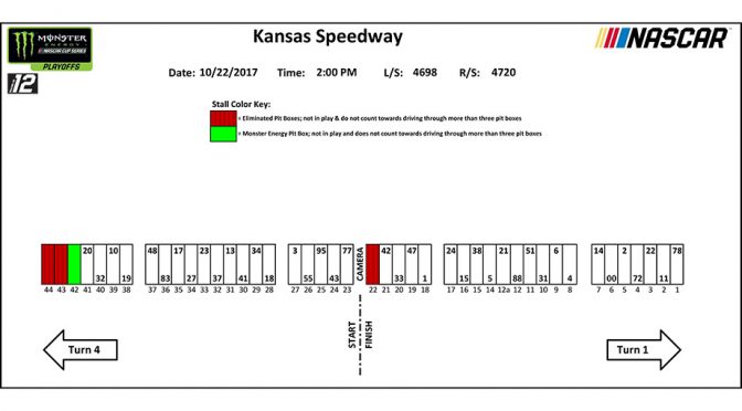 Kansas Monster Energy Series pit stall assignments