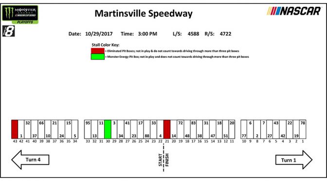 Martinsville Monster Energy Series pit stall assignments