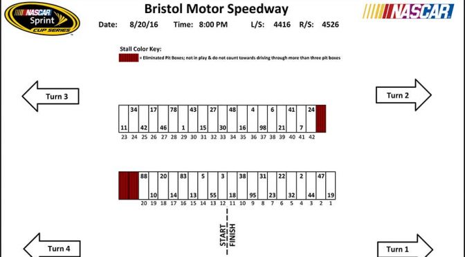 Bristol Sprint Cup pit stall assignments