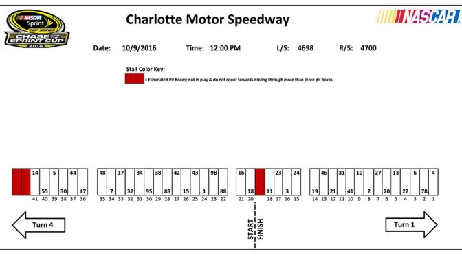 Charlotte Sprint Cup Series pit stall assignments