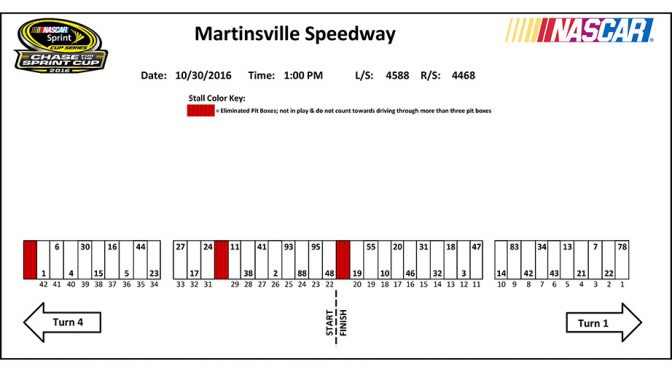 Martinsville Sprint Cup pit stall assignments