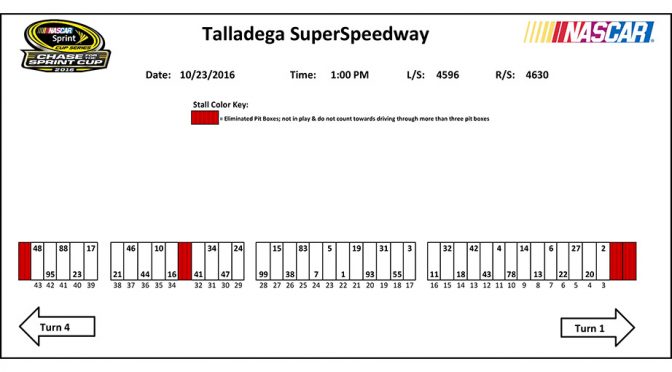 Featured Image for Talladega Sprint Cup pit stall assignments