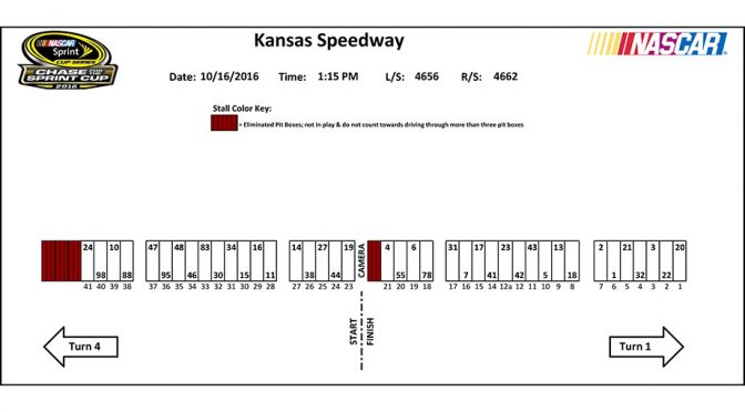 Kansas Sprint Cup pit stall assignments