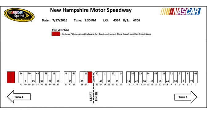 Featured Image for New Hampshire Sprint Cup pit stall assignments