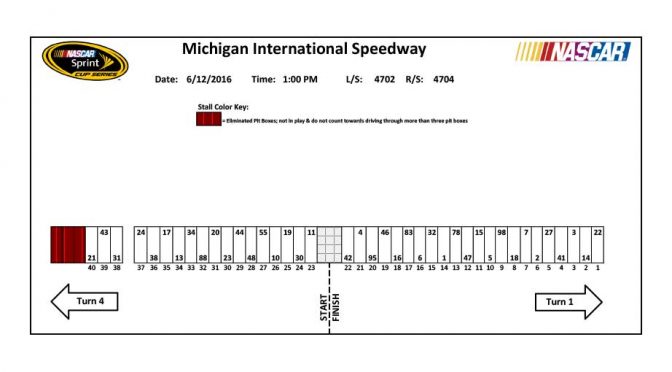 Sprint Cup pit stall assignments for Michigan