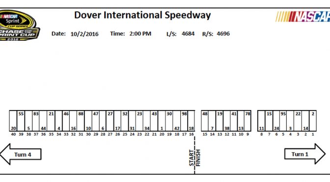 Sprint Cup Series pit stall assignments for Dover
