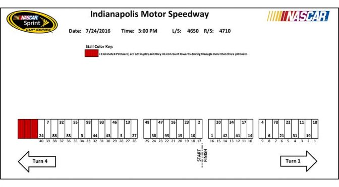 Indianapolis Sprint Cup pit stall assignments