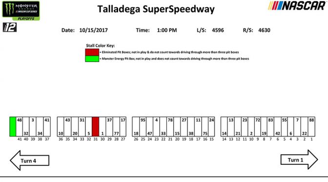 Talladega Monster Energy Series pit stall assignments