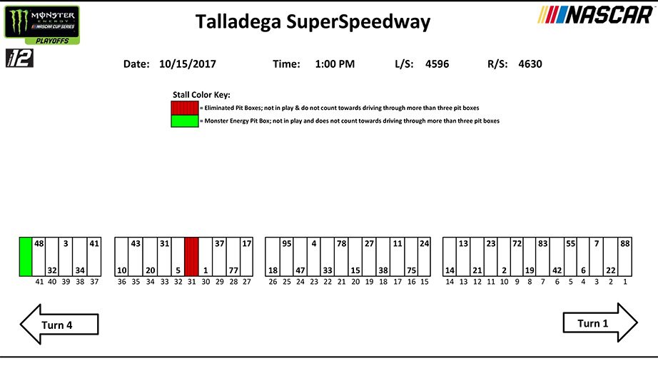 Alabama 500 pit stall assignments