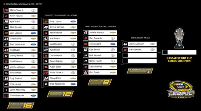 Championship 4 clinch scenarios for Phoenix