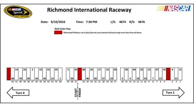 Sprint Cup Series pit stall assignments for Richmond