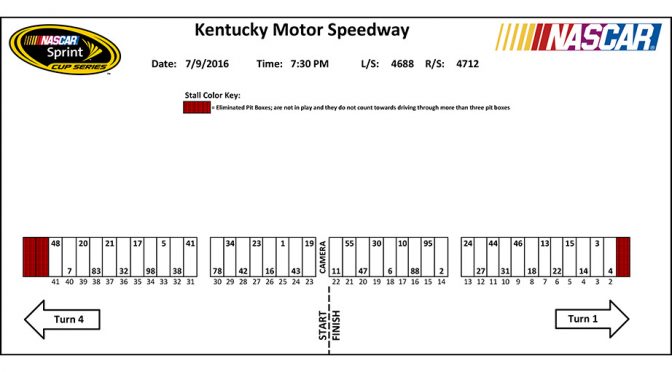 Sprint Cup Series pit stall assignments for Kentucky