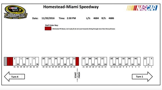 Miami Sprint Cup pit stall assignments