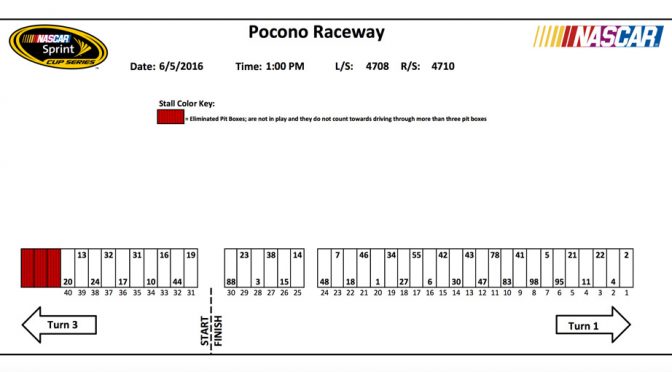 Sprint Cup pit stall assignments for Pocono