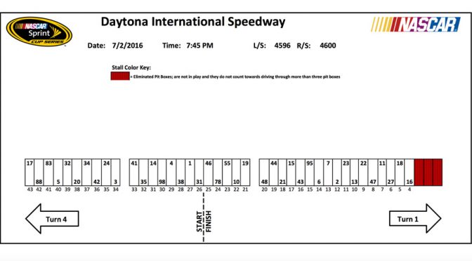 Sprint Cup Series pit stall assignments for Daytona