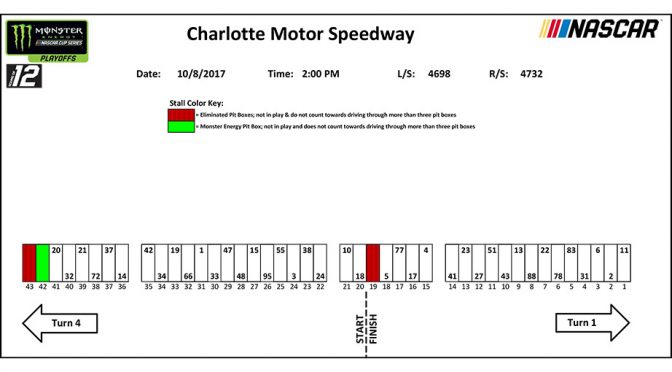 Charlotte Monster Energy Series pit stall assignments
