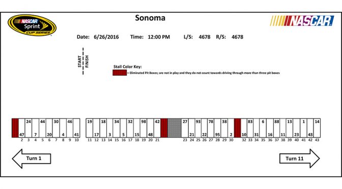 Sprint Cup Series pit stall assignments for Sonoma