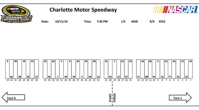 Charlotte Sprint Cup pit stall assignments