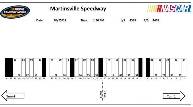 Truck Series pit stall assignments for Martinsville