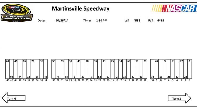 Martinsville Sprint Cup pit stall assignments
