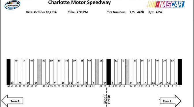 Featured Image for Charlotte Nationwide pit stall assignments