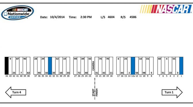 Kansas Nationwide Series pit stall assignments