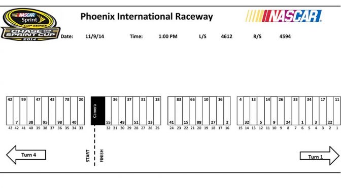 Sprint Cup Series pit stall assignments for Phoenix